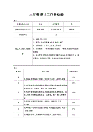 出纳工作分析表范本.docx
