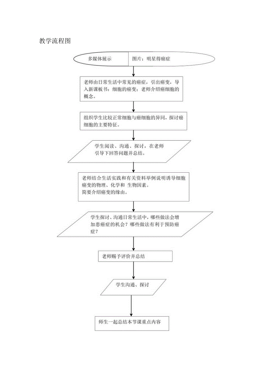 《细胞的癌变》教学设计.docx_第3页