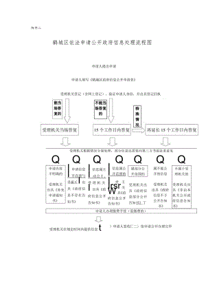 平江县依法申请公开政府信息处理流程图.docx