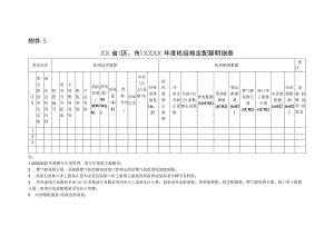 省（区、市）年度机组核定配额明细表.docx