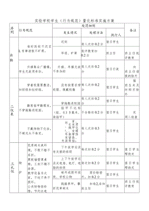 实验学校学生（行为规范）量化标准实施方案.docx