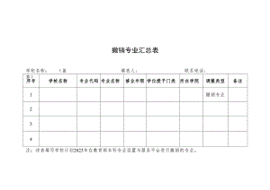 撤销专业汇总表.docx