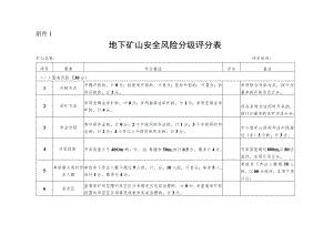 地下矿山安全风险分级评分表.docx