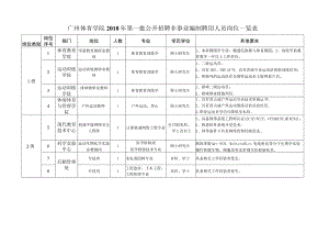 广州体育学院2018年招聘非事业编制（聘用）人员岗位一览表.docx