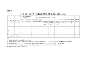 省（区、市）第一个履约周期配额调整汇总表.docx