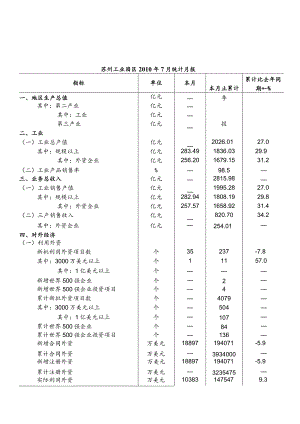 统计月报指标体系调整方案一览表.docx