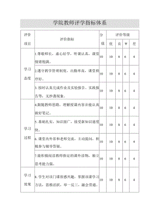 学院教师评学指标体系.docx