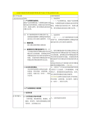 注册申报资料和设计开发的关系(IVD).docx
