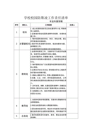 学校校园防欺凌工作责任清单.docx