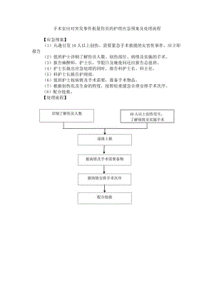 手术室应对突发事件批量伤员的护理应急预案及处理流程.docx