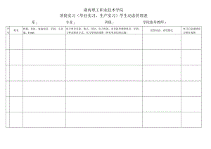 湖南理工职业技术学院顶岗实习毕业实习、生产实习学生动态管理表系专业班级学院指导教师.docx