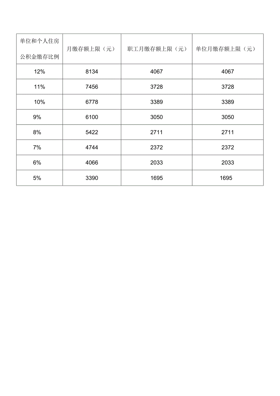 北京住房公积金管理委员会办公室关于2023住房公积金年度缴存有关问题的通知.docx_第2页