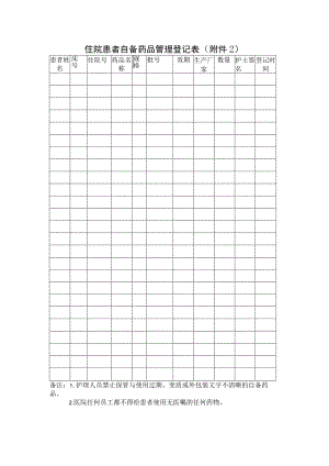 住院患者自备药品管理登记表.docx