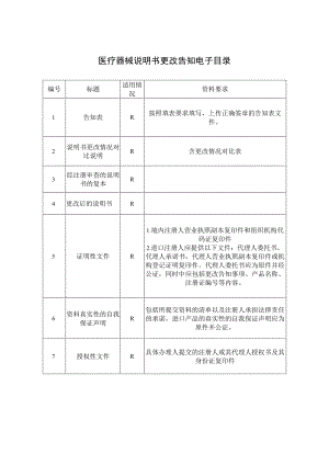 医疗器械说明书更改告知电子目录.docx