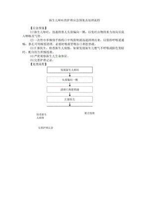 新生儿呕吐的护理应急预案及处理流程.docx