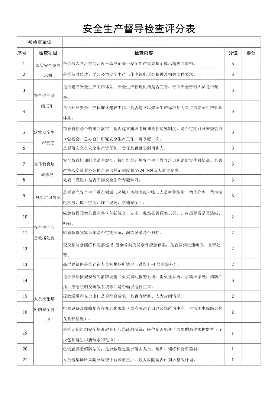 安全生产评分标准.docx_第1页