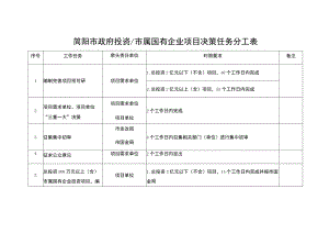 简阳市政府投资市属国有企业项目决策任务分工表.docx