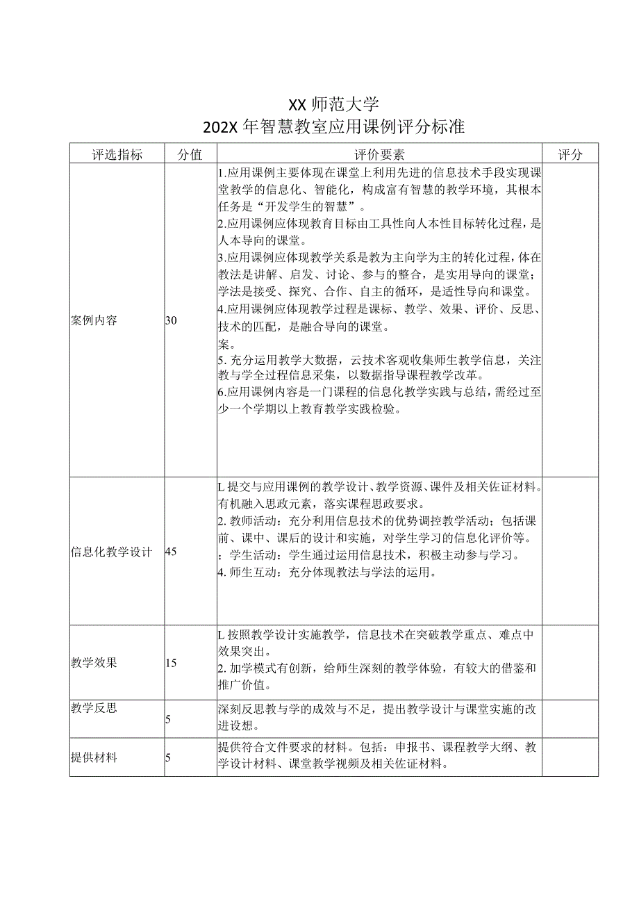 XX师范大学202X年智慧教室应用课例评分标准.docx_第1页