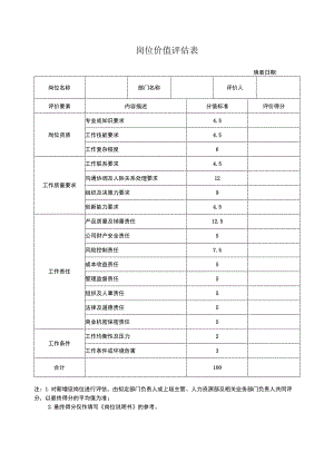 岗位价值评估表.docx