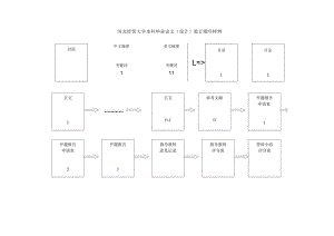 河北经贸大学本科毕业论文设计装订顺序样例.docx