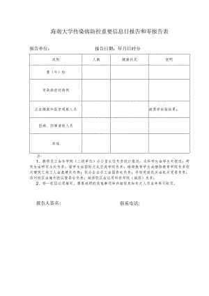 海南大学传染病防控重要信息日报告和零报告表.docx