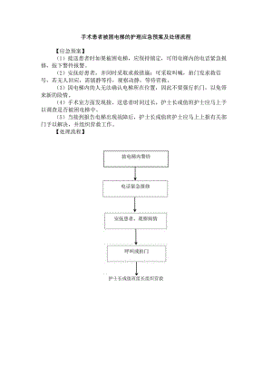 手术患者被困电梯的护理应急预案及处理流程.docx