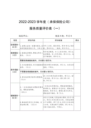 2022-2023学年度（承保保险公司）服务质量评价表（一二三四五）.docx