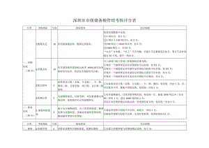 深圳市市级储备粮管理考核评分表.docx