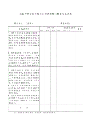 海南大学干部违规违纪收送款物问题自查汇总表.docx