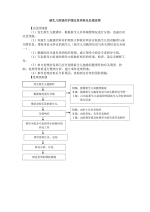 新生儿抱错的护理应急预案及处理流程.docx