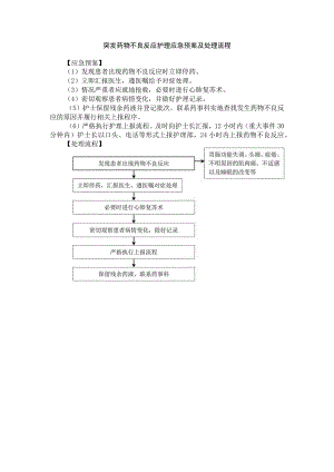 突发药物不良反应护理应急预案及处理流程.docx