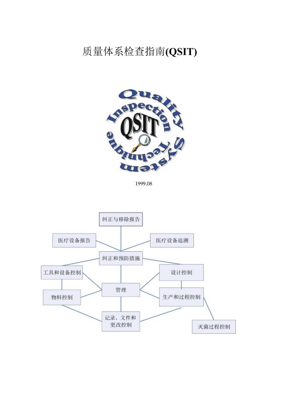 质量体系检查指南(QSIT).docx_第1页