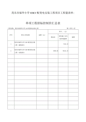 茂名市福华小学10KV配变电安装工程项目工程量清单单项工程招标控制价汇总表.docx