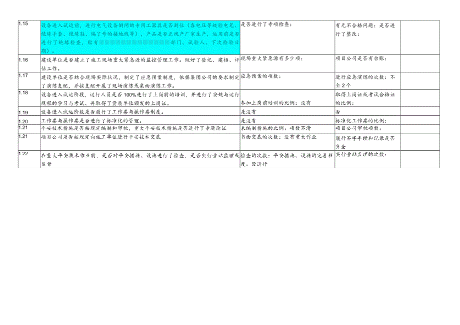 中国大唐集团公司基建工程落实《中央企业安全生产禁令》检查表.docx_第2页