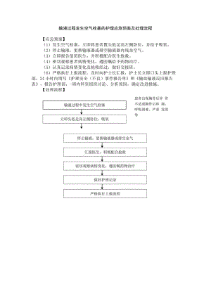输液过程发生空气栓塞的护理应急预案及处理流程.docx
