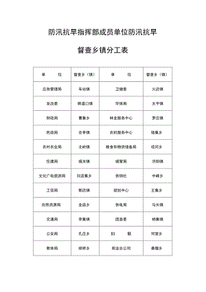 防汛抗旱指挥部成员单位防汛抗旱督查乡镇分工表.docx