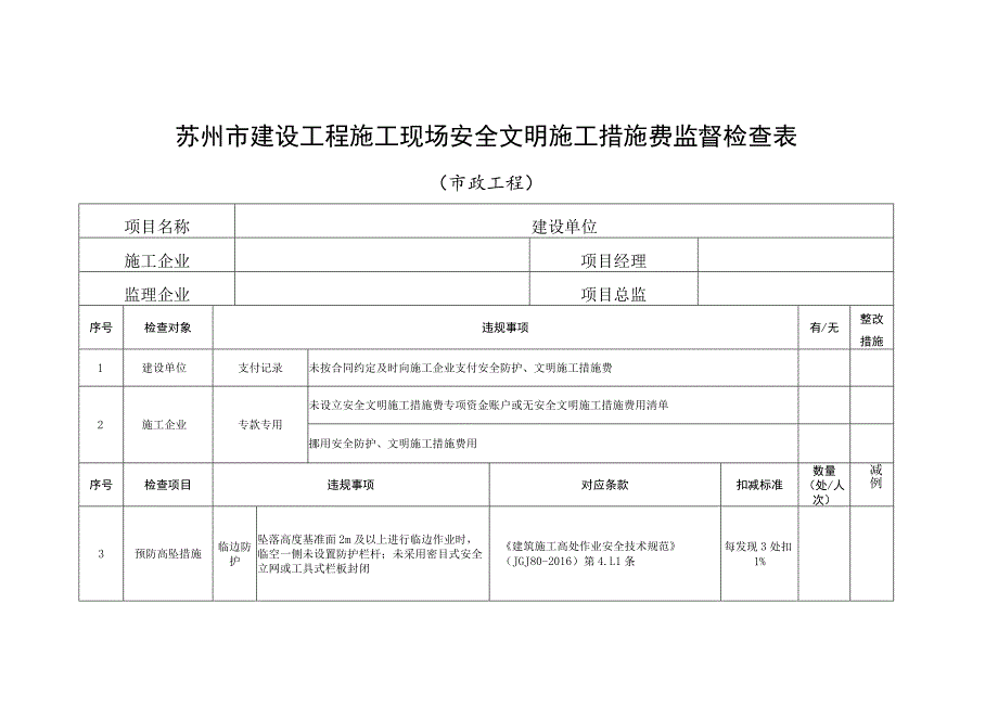 苏州市建设工程施工现场安全文明施工措施费监督检查表.docx_第1页