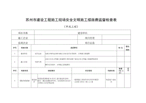 苏州市建设工程施工现场安全文明施工措施费监督检查表.docx