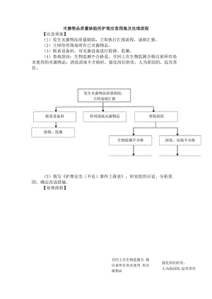 灭菌物品质量缺陷的护理应急预案及处理流程.docx