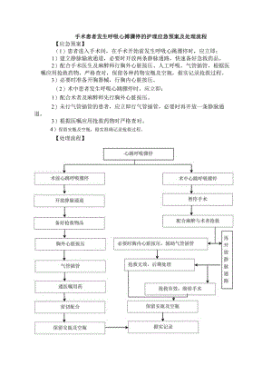 手术患者发生呼吸心搏骤停的护理应急预案及处理流程.docx