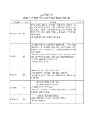 XX师范大学202X年教育教学信息化大赛之微课评分标准.docx