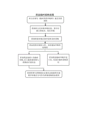 药品临时采购流程.docx