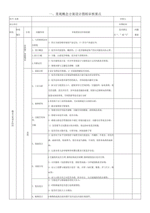 景观设计各阶段图纸审查要点.docx