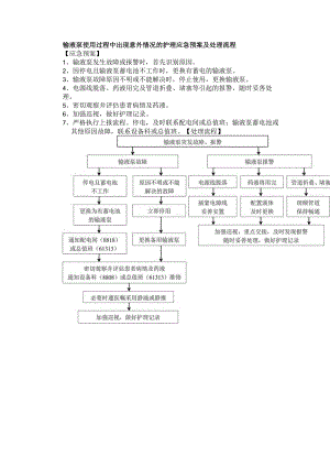 输液泵使用过程中出现意外情况的护理应急预案及处理流程.docx