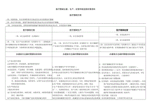 医疗器械注册、生产、经营申报流程所需资料汇总.docx