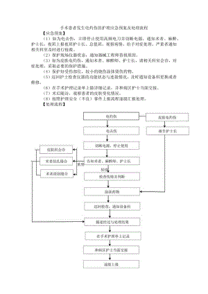手术患者发生电灼伤的护理应急预案及处理流程.docx