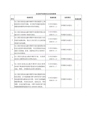 安全防护设施单元安全检查表.docx