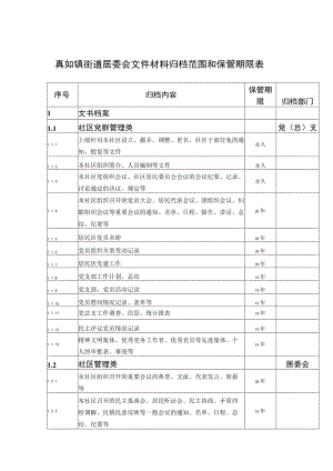 真如镇街道居委会文件材料归档范围和保管期限表.docx