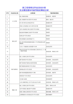 9-施工现场常见作业活动分类及主要危害和可能导致的事故分析.docx