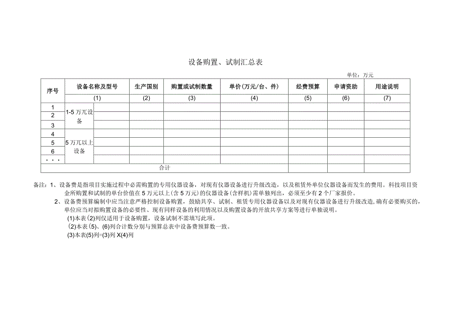 陕西省水利科技项目预算书.docx_第3页